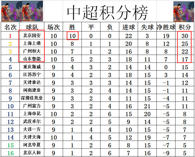 上海上港客场险胜北京国安，领跑积分榜的简单介绍