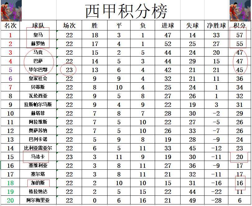 巴西队在比赛中大胜对手领跑积分榜