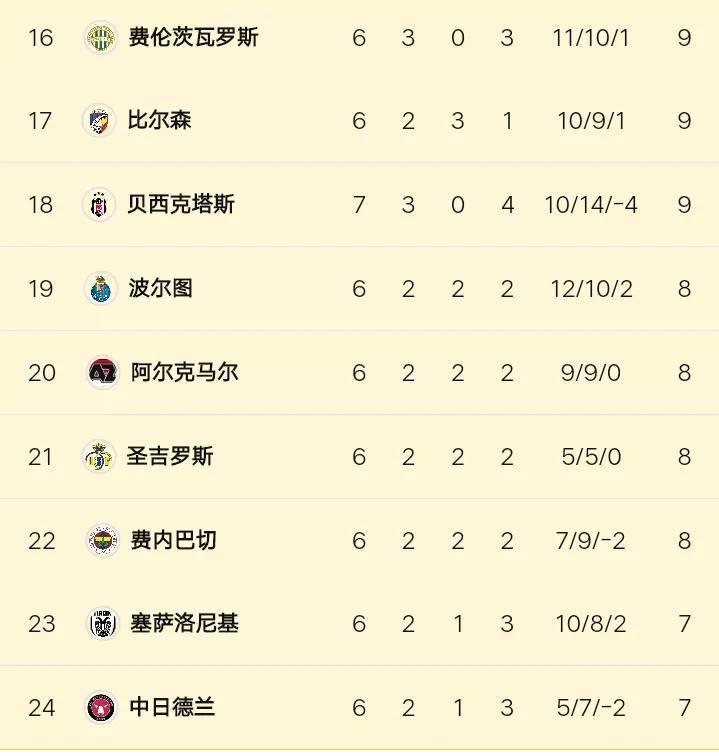 里昂足球俱乐部近期连胜不断