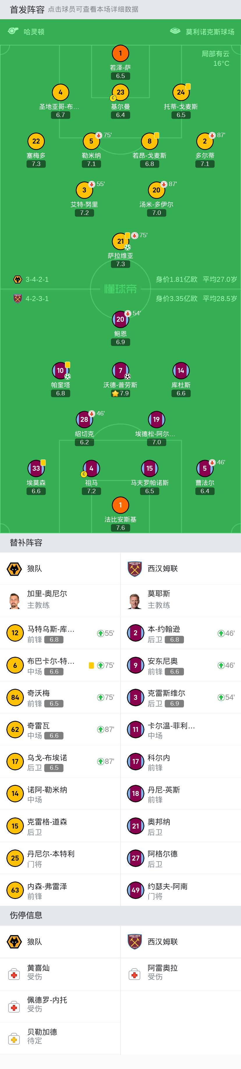 狼队客场击败西汉姆联,升至积分榜第六的简单介绍 狼队客场击败西汉姆联,升至积分榜第六的简单介绍