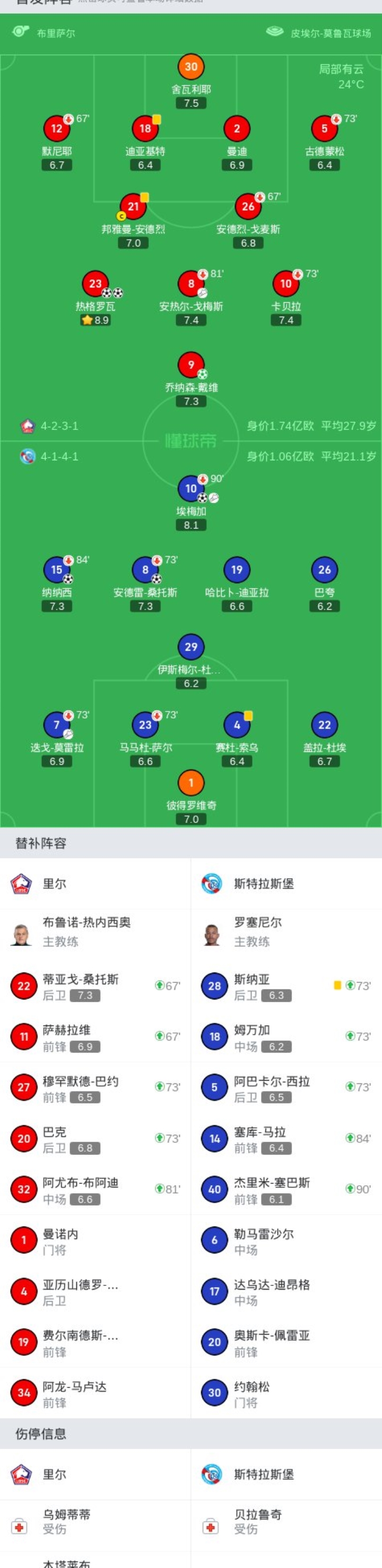 里尔客场不敌斯特拉斯堡，战绩遭受打击的简单介绍