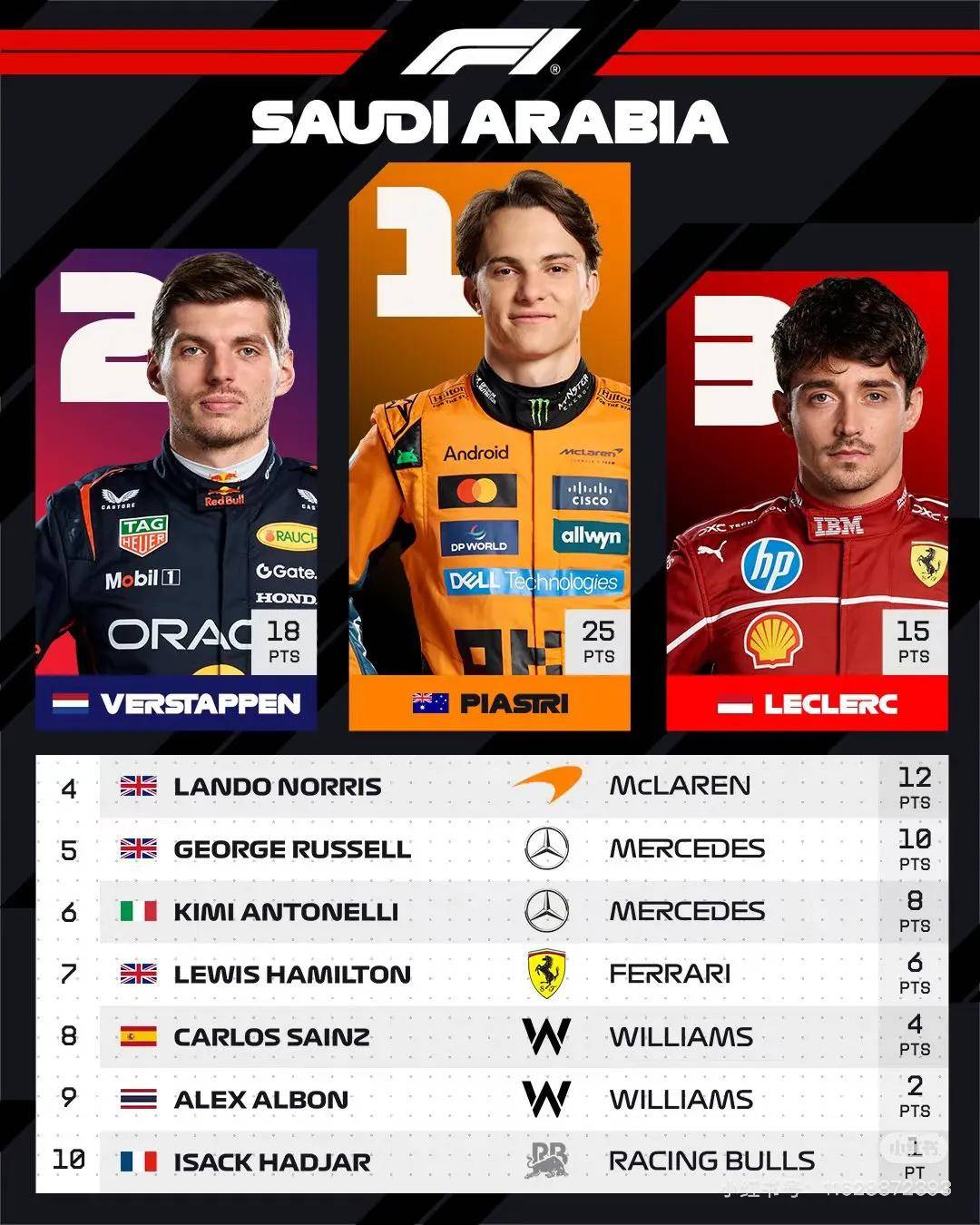 开云体育APP下载-关于红牛车队碾压威廉姆斯，皮亚斯特里惊艳四座的信息